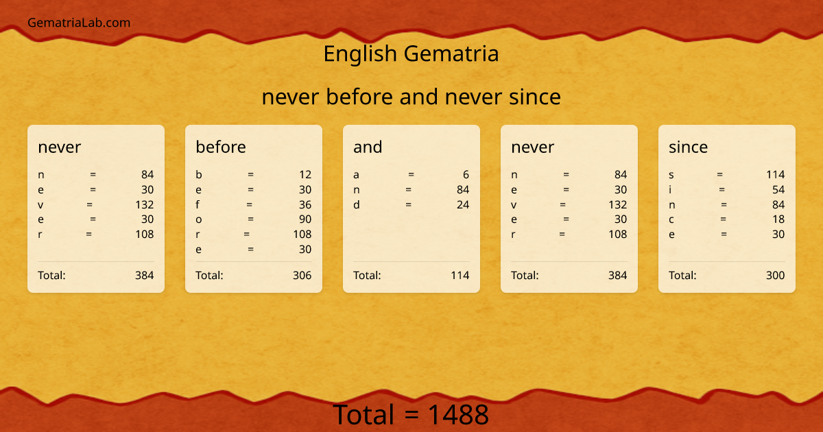 never before and never since in english Gematria